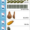 沖縄野菜でキティちゃんを量ってみる