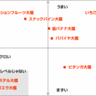 南国フルーツでつくるネクスト大福